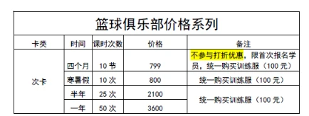 如何在短时间内显著提高篮球技能_0